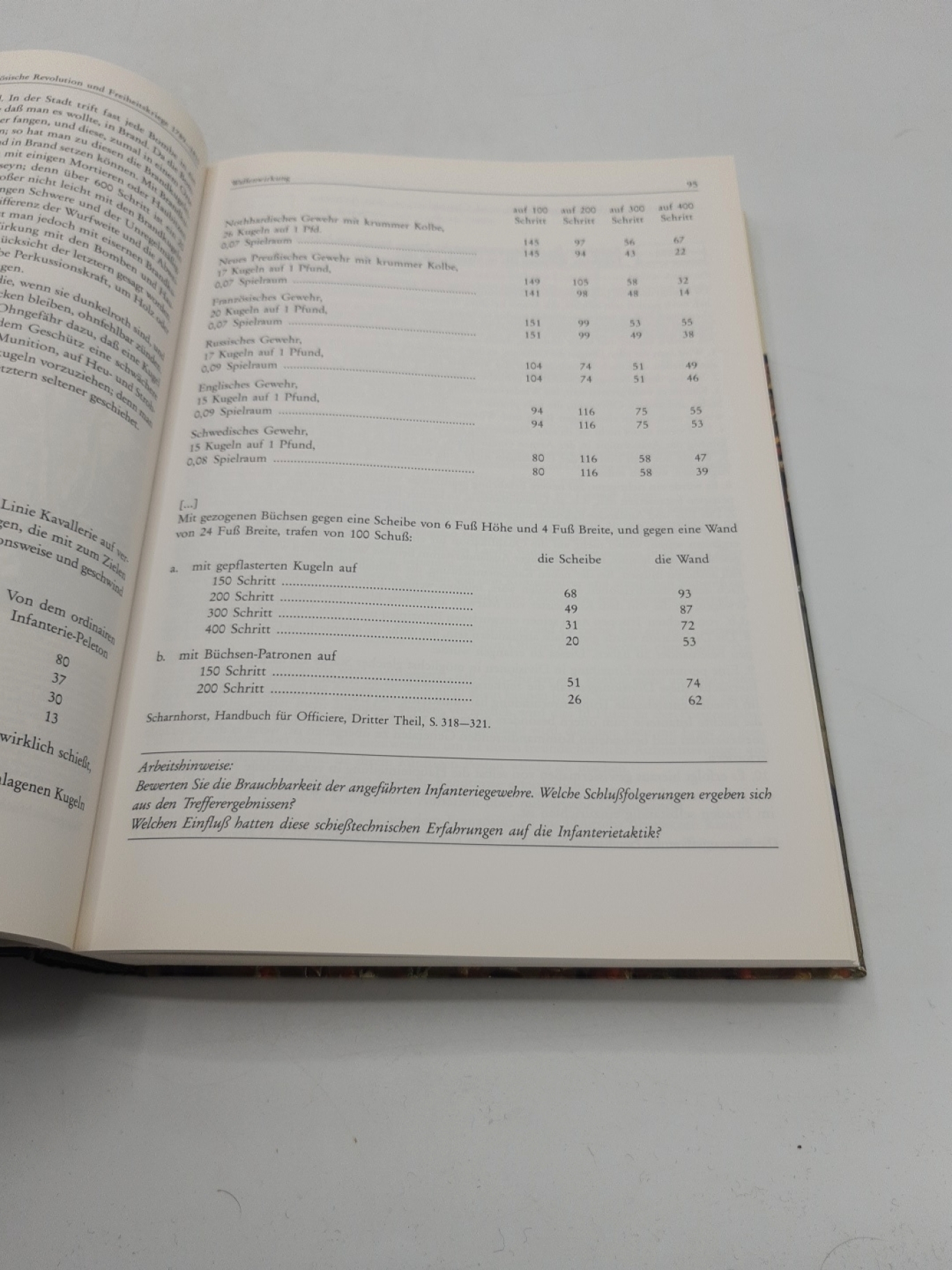 Neugebauer, Karl-Volker (Herausgeber): Grundzüge der deutschen Militärgeschichte. 2 Bände (=vollst.)