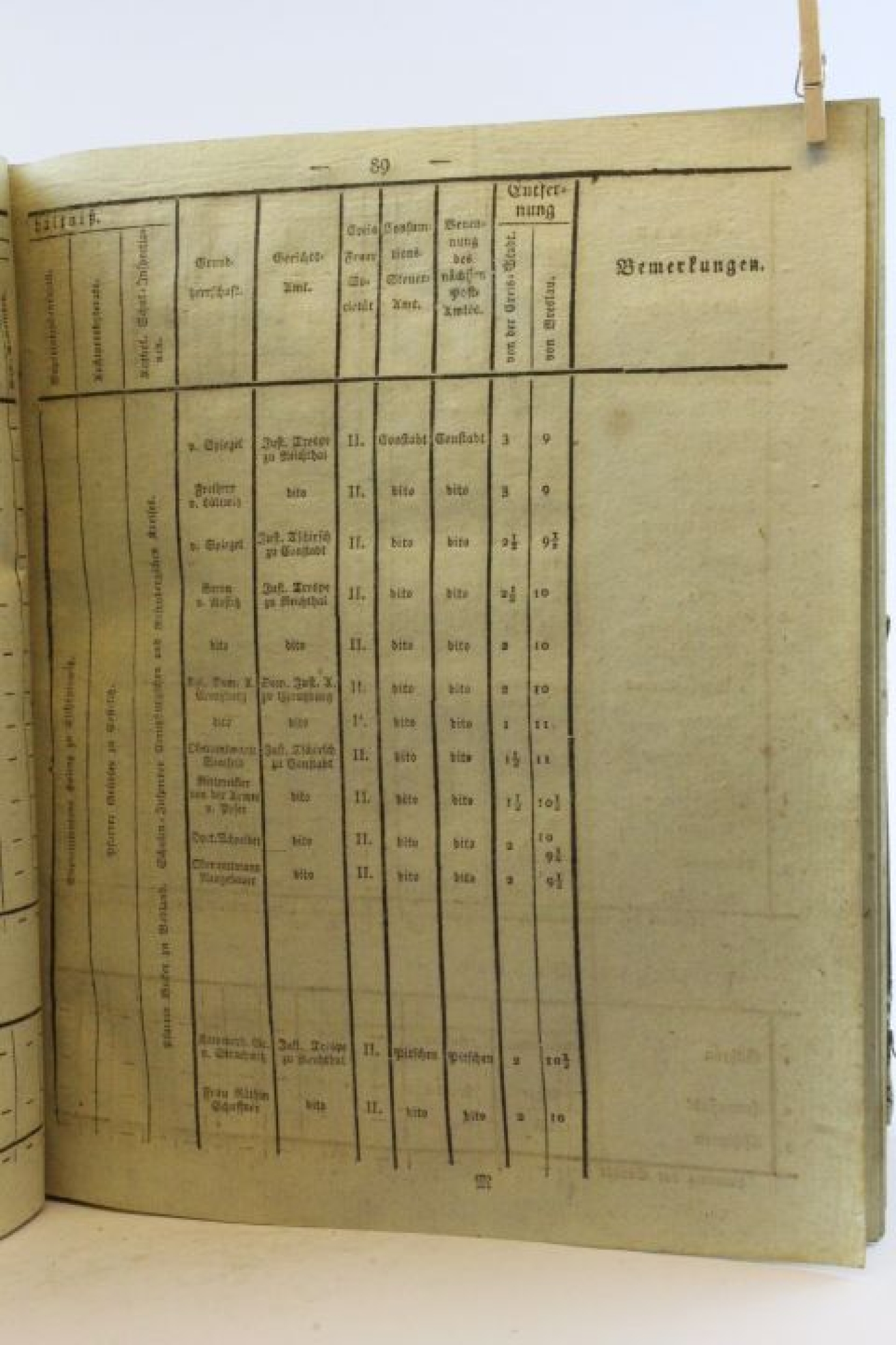 Regierung zu Breslau: Statistisch-topographische Uebersicht des Departements der Königlich Preußischen Regierung zu Breslau