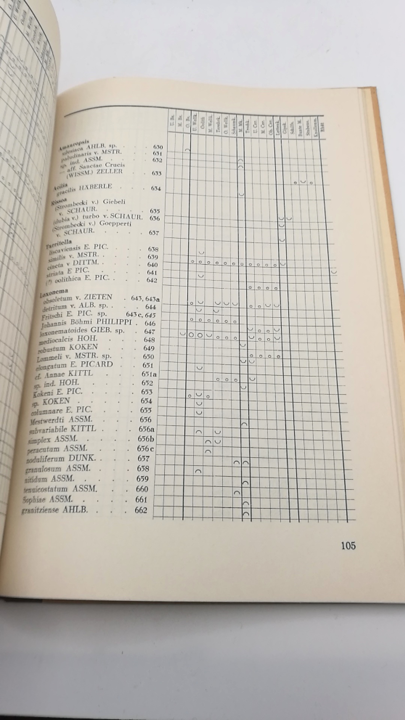 Schmidt, Martin: Die Lebewelt unserer Trias. Nachtrag 1938