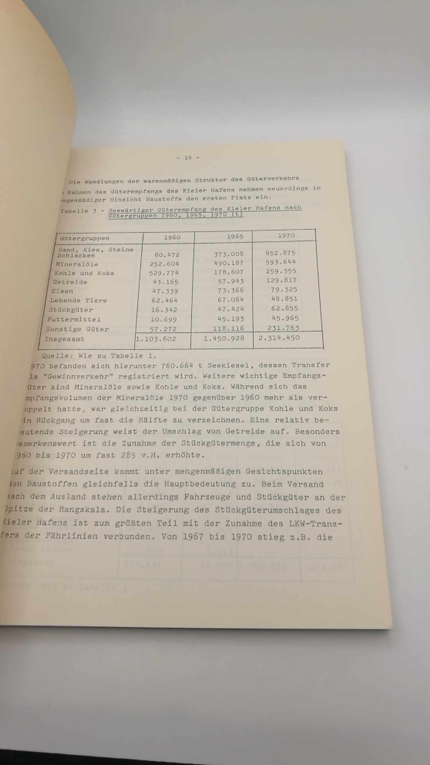 Heeckt, Hugo: Grundlagen, Ziele und Aussichten für die künftige Entwicklung des Kieler Hafens Gutachten