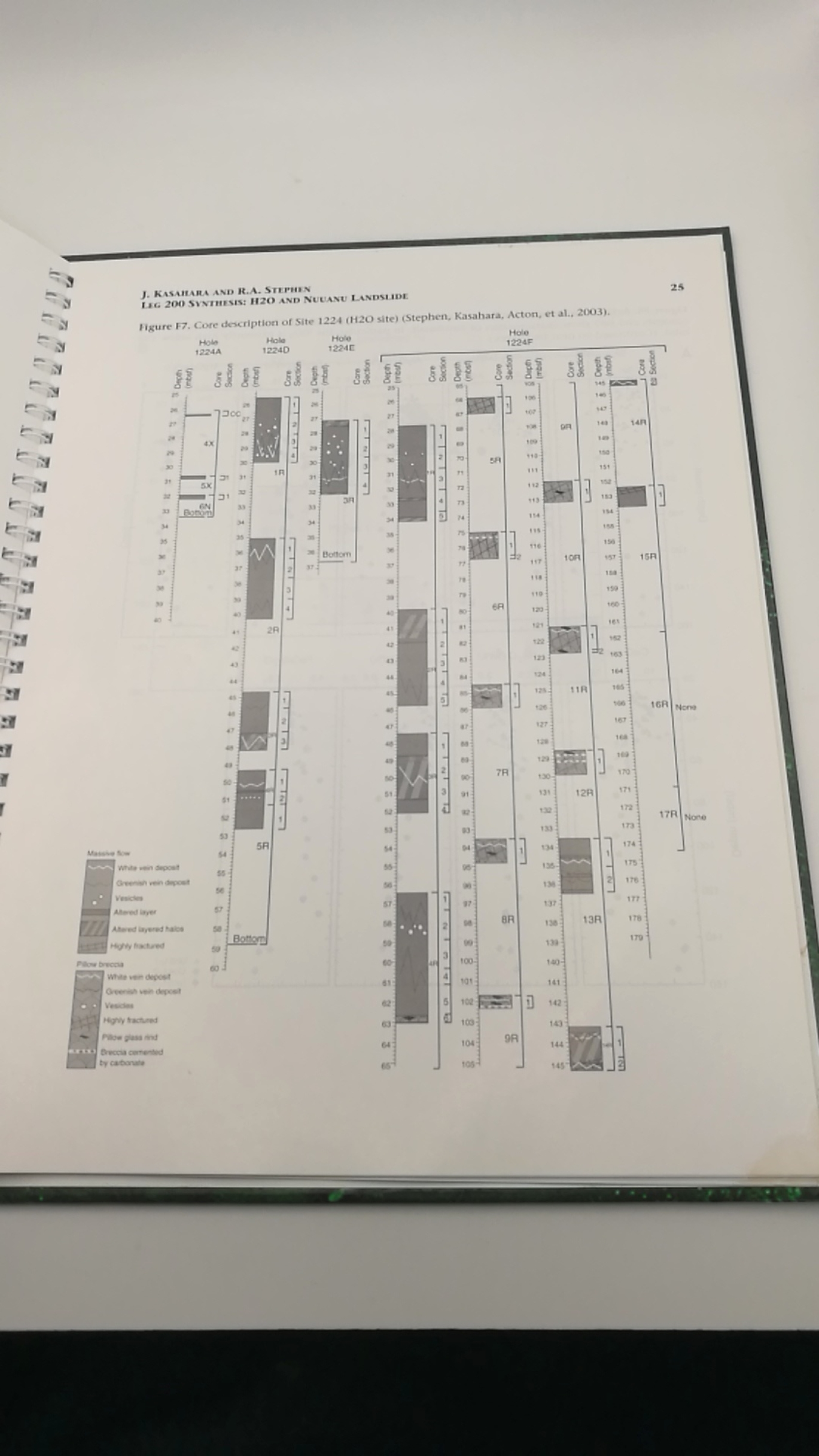 Nationa Science Foundation (Hrgs.): Drilling at the Hawaii-2 Observatory (H2o) and the Nuuanu Landslide, Sites 1223 and 1224, 16 December 2001-27 January 2002 Proceedings of the Ocean Drilling Program: Initial Reports: Vol. 200: