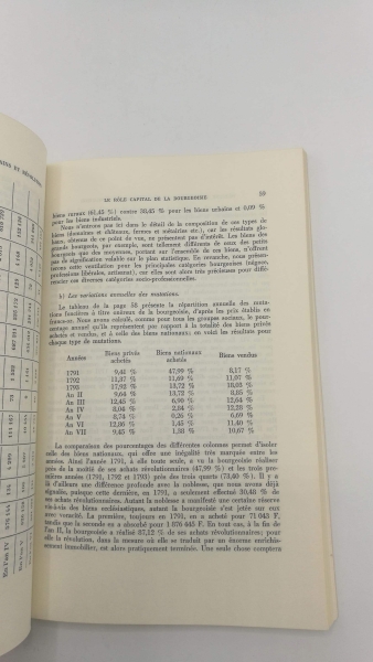 Sentou, Jean: La fortune immobiliere des Toulousains et la Revolution francaise