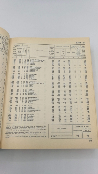 Ministere de l interieur: Recensement de 1968: Population de la France Departments, Arrondissements, Cantons et Communes. Recensement de 1968