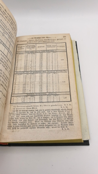 Dingler, Johann Gottfried (Hrgs.): Polytechnisches Journal. Band XXXIV [34.] Heft 1-6 (=vollst. Jahrgang) Eine Zeitschrift