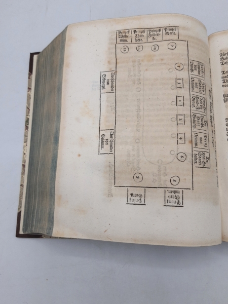 Moser, Friedrich Carl von: Teutsches Hof-Recht, enthaltend eine Systematische Abhandlung Von der Geschichte des Teutschen Hof-Wesens. [...] Nebst vielen ungedruckten Hof-Ordnungen und Ceremoniel--Nachrichten