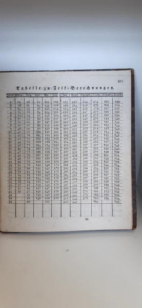 J.G.H. Feder: Handbuch über das Staats- Rechnungs- und Kassen-Wesen, nebst einem Anhange über Haushaltungs-, Landwirthschafts- und kaufmännische Rechnungen, sammt Hülfs-Tabellen zu Zeit- und Zins-Berechnungen